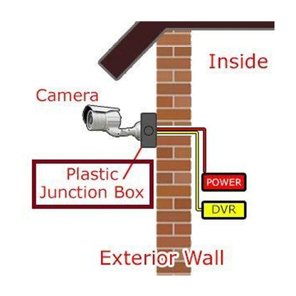 9032 Camera Mounting Box used for storing camera which helps it from being comes in contact with damages. 